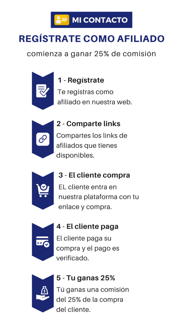 Regístrate como afiliado